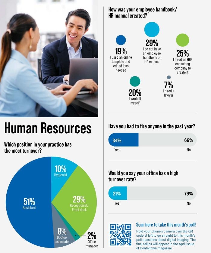 Poll: Human Resources
